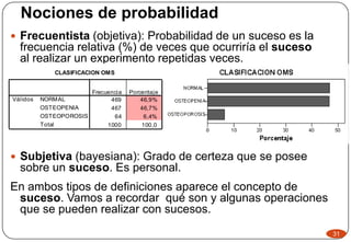 Nociones de probabilidad
 Frecuentista (objetiva): Probabilidad de un suceso es la
frecuencia relativa (%) de veces que ocurriría el suceso
al realizar un experimento repetidas veces.
 Subjetiva (bayesiana): Grado de certeza que se posee
sobre un suceso. Es personal.
En ambos tipos de definiciones aparece el concepto de
suceso. Vamos a recordar qué son y algunas operaciones
que se pueden realizar con sucesos.
CLASIFICACION OMS
469 46,9%
467 46,7%
64 6,4%
1000 100,0
NORMAL
OSTEOPENIA
OSTEOPOROSIS
Total
Válidos
Frecuencia Porcentaje
31
 