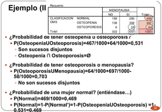 Ejemplo (II)
 ¿Probabilidad de tener osteopenia u osteoporosis?
 P(OsteopeniaUOsteoporosis)=467/1000+64/1000=0,531
 Son sucesos disjuntos
 Osteopenia ∩ Osteoporosis=Ø
 ¿Probabilidad de tener osteoporosis o menopausia?
 P(OsteoporosisUMenopausia)=64/1000+697/1000-
58/1000=0,703
 No son sucesos disjuntos
 ¿Probabilidad de una mujer normal? (entiéndase…)
 P(Normal)=469/1000=0,469
 P(Normal)=1-P(Normal’)=1-P(OsteopeniaUOsteoporosis) =1-
0,531=0,469
Recuento
189 280 469
108 359 467
6 58 64
303 697 1000
NORMAL
OSTEOPENIA
OSTEOPOROSIS
CLASIFICACION
OMS
Total
NO SI
MENOPAUSIA
Total
39
 