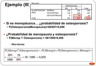 Ejemplo (III)
 Si es menopáusica… ¿probabilidad de osteoporosis?
 P(Osteoporosis|Menopausia)=58/697=0,098
 ¿Probabilidad de menopausia y osteoporosis?
 P(Menop ∩ Osteoporosis) = 58/1000=0,058
 Otra forma:
058,01000/58
697
58
1000
697
)|()()(

 MenopisOsteoporosPMenopPisOsteoporosMenopP 
Recuento
189 280 469
108 359 467
6 58 64
303 697 1000
NORMAL
OSTEOPENIA
OSTEOPOROSIS
CLASIFICACION
OMS
Total
NO SI
MENOPAUSIA
Total
40
 