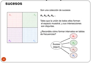 sucesos
42
A1 A2
A3 A4
Son una colección de sucesos
A1, A2, A3, A4…
Tales que la unión de todos ellos forman
el espacio muestral, y sus intersecciones
son disjuntas.
¿Recordáis cómo formar intervalos en tablas
de frecuencias?
Suceso
seguro
A1
A2
A3
A4
 