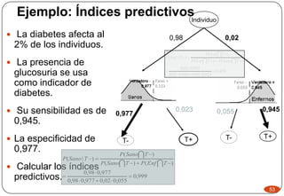 Ejemplo: Índices predictivos
 La diabetes afecta al
2% de los individuos.
 La presencia de
glucosuria se usa
como indicador de
diabetes.
 Su sensibilidad es de
0,945.
 La especificidad de
0,977.
 Calcular los índices
predictivos.
456,0
023,098,0945,002,0
945,002,0
)()(
)(
)|(







 

TSanoPTEnfP
TEnfP
TEnfP
999,0
055,002,0977,098,0
977,098,0
)()(
)(
)|(







 

TEnfPTSanoP
TSanoP
TSanoP
53
Individuo
T- T+
T- T+
0,9450,023
0,977 0,055
0,020,98
 