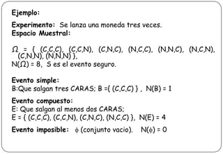 Ejemplo:
Experimento: Se lanza una moneda tres veces.
Espacio Muestral:
Ω = { (C,C,C), (C,C,N), (C,N,C), (N,C,C), (N,N,C), (N,C,N),
(C,N,N), (N,N,N) },
N(Ω) = 8, S es el evento seguro.
Evento simple:
B:Que salgan tres CARAS; B ={ (C,C,C) } , N(B) = 1
Evento compuesto:
E: Que salgan al menos dos CARAS;
E = { (C,C,C), (C,C,N), (C,N,C), (N,C,C) }, N(E) = 4
Evento imposible:  (conjunto vacio). N() = 0
 