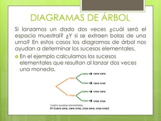 DIAGRAMAS DE ÁRBOL
Si lanzamos un dado dos veces ¿cuál será el
espacio muestral? ¿Y si se extraen bolas de una
urna? En estos casos los diagramas de árbol nos
ayudan a determinar los sucesos elementales.
 En el ejemplo calculamos los sucesos
elementales que resultan al lanzar dos veces
una moneda.
 