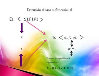 E1 S1,F1,P1 
X 
Y 
Ec sc, fc, pc 
(X, Y ) 
Extensión a composición de N 
experimentos εi 
X = (X1 , X 2 ,L, X N ) 
 