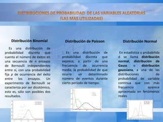 Distribución Binomial Distribución de Poisson Distribución Normal 
Es una distribución de 
probabilidad discreta que 
cuenta el número de éxitos en 
una secuencia de n ensayos 
de Bernoulli independientes 
entre sí, con una probabilidad 
fija p de ocurrencia del éxito 
entre los ensayos. Un 
experimento de Bernoulli se 
caracteriza por ser dicotómico, 
esto es, sólo son posibles dos 
resultados. 
Es una distribución de 
probabilidad discreta que 
expresa, a partir de una 
frecuencia de ocurrencia 
media, la probabilidad de que 
ocurra un determinado 
número de eventos durante 
cierto período de tiempo. 
En estadística y probabilida 
d se llama distribución 
normal, distribución de 
Gauss o distribución 
gaussiana, a una de las 
distribuciones de 
probabilidad de variable 
continua que con más 
frecuencia aparece 
aproximada en fenómenos 
reales 
 