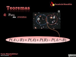 P(AÈB) = P(A) + P(B) - P(AÇB)