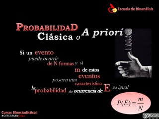 o
Si un
y sí
la
de
P(E) = m
N