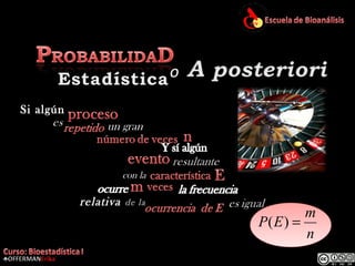 o
Si algún
un gran
con la
rreellaattiivvaa de la
P(E) = m
n