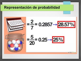 Representación de probabilidad
 