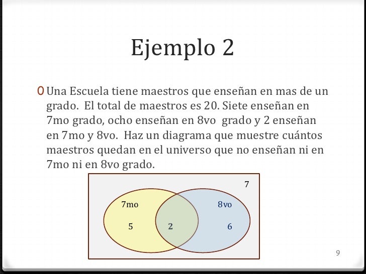 DIAGRAMAS DE VENN EJERCICIOS RESUELTOS PDF