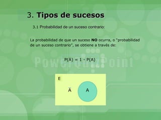 3. Tipos de sucesos
 3.1 Probabilidad de un suceso contrario:


La probabilidad de que un suceso NO ocurra, o “probabilidad
de un suceso contrario”, se obtiene a través de:



                   P(A) = 1 - P(A)



               E

                    A         A
 