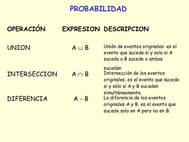 Probabilidad1