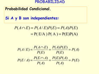 PROBABILIDAD
Probabilidad Condicional.
Si A y B son independientes:
P(E)P(A))AP()E/AP(
)()()()/()(
==
==∩ EPAPEPEAPEAP
)(
)(
)()(
)(
)(
)/(
)(
)(
)()(
)(
)(
)/(
EP
AP
APEP
AP
AEP
AEP
AP
EP
EPAP
EP
EAP
EAP
==
∩
=
==
∩
=
 