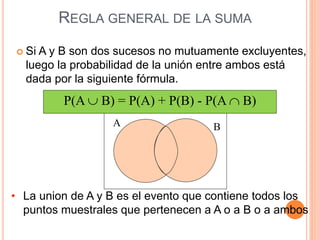REGLA GENERAL DE LA SUMA
 Si A y B son dos sucesos no mutuamente excluyentes,
luego la probabilidad de la unión entre ambos está
dada por la siguiente fórmula.
P(A  B) = P(A) + P(B) - P(A  B)
• La union de A y B es el evento que contiene todos los
puntos muestrales que pertenecen a A o a B o a ambos
A B
 