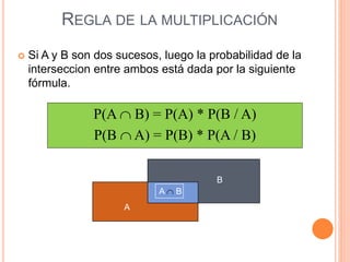 REGLA DE LA MULTIPLICACIÓN
 Si A y B son dos sucesos, luego la probabilidad de la
interseccion entre ambos está dada por la siguiente
fórmula.
P(A  B) = P(A) * P(B / A)
P(B  A) = P(B) * P(A / B)
A  B
A
B
 