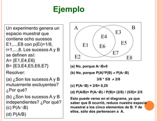 Un experimento genera un
espacio muestral que
contiene ocho sucesos
E1,...,E8 con p(Ei)=1/8,
i=1,...,8. Los sucesos A y B
se definen así:
A= {E1,E4,E6}
B= {E3,E4,E5,E6,E7}
Resolver:
(a) ¿Son los sucesos A y B
mutuamente excluyentes?
¿Por qué?
(b) ¿Son los sucesos A y B
independientes? ¿Por qué?
(c) P(AB)
(d) P(A/B)
A B
E1
E4
E6
E7
E3
E5
E8
E2
(a) No, porque AB0
(b) No, porque P(A)*P(B)  P(AB)
3/8 * 5/8  2/8
(c) P(AB) = 2/8= 0,25
(d) P(A/B)= P(AB) / P(B)= (2/8) / (5/8)= 2/5
Esto puede verse en el diagrama, ya que
saber que B ocurrió, reduce nuestro espacio
muestral a los cinco elementos de B. Y de
ellos, sólo dos pertenecen a A.
Ejemplo
 