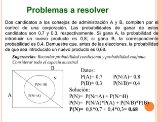 Problemas a resolver
Dos candidatos a los consejos de administración A y B, compiten por el
control de una corporación. Las probabilidades de ganar de estos
candidatos son 0,7 y 0,3, respectivamente. Si gana A, la probabilidad de
introducir un nuevo producto es 0,8; si gana B, la correspondiente
probabilidad es 0,4. Demuestre que, antes de las elecciones, la probabilidad
de que sea introducido un nuevo producto es 0,68.
A
B
N
Sugerencias: Recordar probabilidad condicional y probabilidad conjunta
Considerar todo el espacio muestral
Datos:
P(A)= 0,7 P(N/A)= 0,8
P(B)= 0,3 P(N/B)= 0,4
Solución:
P(N)= P(NA) + P(NB)
P(N)= P(N/A)*P(A) + P(N/B)*P(B)
P(N)= 0,8*0,7 + 0,4*0,3= 0,68
P(NA)
P(NB)
 