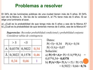 El 34% de las luminarias públicas de una ciudad tienen más de 5 años. El 54%
son de la Marca A. De los de la variedad A, el 7% tiene más de 5 años. Si se
elige una luminaria al azar,
a) ¿Cuál es la probabilidad de que tenga más de 5 años y sea de la Marca A?
b) ¿Cuál es la probabilidad de que teniendo menos de 5 años, sea de la Marca A?
1
0,66
0,34
0,46
0,1578
0,3022
Ā
0,54
0,5022
0,0378
A
<5
> 5
Datos:
P(>5)= 0,34 P(A)= 0,54
P(>5/A)= 0,07
Sugerencias: Recordar probabilidad condicional y probabilidad conjunta
Considerar tablas de contingencia
Solución:
a) P(>5A)= P(>5/A)*P(A) =
0,07*0,54= 0,0378
b) P(A/<5)= P(A<5) / P(<5)
= 0,5022 / 0,66= 0,76
Problemas a resolver
 