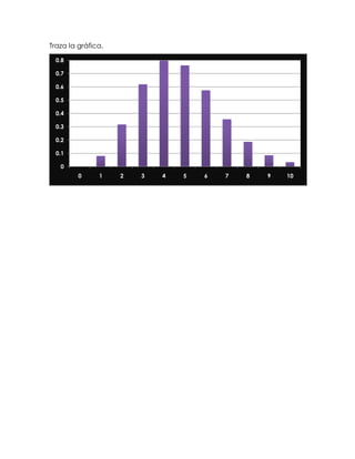 Traza la gráfica.
0
0.1
0.2
0.3
0.4
0.5
0.6
0.7
0.8
0 1 2 3 4 5 6 7 8 9 10
 
