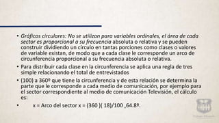 • Gráficos circulares: No se utilizan para variables ordinales, el área de cada
sector es proporcional a su frecuencia absoluta o relativa y se pueden
construir dividiendo un círculo en tantas porciones como clases o valores
de variable existan, de modo que a cada clase le corresponde un arco de
circunferencia proporcional a su frecuencia absoluta o relativa.
• Para distribuir cada clase en la circunferencia se aplica una regla de tres
simple relacionando el total de entrevistados
• (100) a 360º que tiene la circunferencia y de esta relación se determina la
parte que le corresponde a cada medio de comunicación, por ejemplo para
el sector correspondiente al medio de comunicación Televisión, el cálculo
es:
• x = Arco del sector x = (360 )( 18)/100 =64.8º.
 
