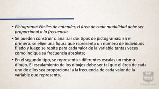 • Pictograma: Fáciles de entender, el área de cada modalidad debe ser
proporcional a la frecuencia.
• Se pueden construir o analizar dos tipos de pictogramas: En el
primero, se elige una figura que representa un número de individuos
fijado y luego se repite para cada valor de la variable tantas veces
como indique su frecuencia absoluta;
• En el segundo tipo, se representa a diferentes escalas un mismo
dibujo. El escalamiento de los dibujos debe ser tal que el área de cada
uno de ellos sea proporcional a la frecuencia de cada valor de la
variable que representa.
 