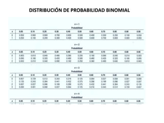 DISTRIBUCIÓN DE PROBABILIDAD BINOMIAL
 