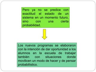 Los nuevos programas se elaboraron
con la intención de dar oportunidad a los
alumnos en la escuela de trabajar
también con situaciones donde
movilicen un modo de hacer y de pensar
probabilístico.
Pero ya no se predice con
exactitud el estado de un
sistema en un momento futuro,
sino con una cierta
probabilidad.
 