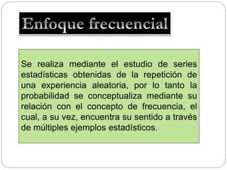 Se realiza mediante el estudio de series
estadísticas obtenidas de la repetición de
una experiencia aleatoria, por lo tanto la
probabilidad se conceptualiza mediante su
relación con el concepto de frecuencia, el
cual, a su vez, encuentra su sentido a través
de múltiples ejemplos estadísticos.
 