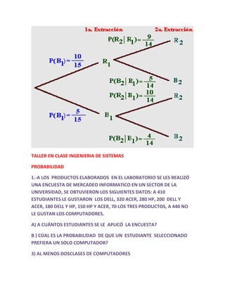 TALLER EN CLASE INGENIERIA DE SISTEMAS
PROBABILIDAD
1.-A LOS PRODUCTOS ELABORADOS EN EL LABORATORIO SE LES REALIZÓ
UNA ENCUESTA DE MERCADEO INFORMATICO EN UN SECTOR DE LA
UNIVERSIDAD, SE OBTUVIERON LOS SIGUIENTES DATOS: A 410
ESTUDIANTES LE GUSTARON LOS DELL, 320 ACER, 280 HP, 200 DELL Y
ACER, 180 DELL Y HP, 150 HP Y ACER, 70 LOS TRES PRODUCTOS, A 440 NO
LE GUSTAN LOS COMPUTADORES.
A) A CUÁNTOS ESTUDIANTES SE LE APLICÓ LA ENCUESTA?
B ) CÚAL ES LA PROBABILIDAD DE QUE UN ESTUDIANTE SELECCIONADO
PREFIERA UN SOLO COMPUTADOR?
3) AL MENOS DOSCLASES DE COMPUTADORES
 