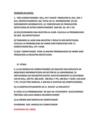 TEOREMA DE BAYES.
1.- TRES COMPUTADORES DELL, PH Y HACER PRODUCEN EL 45%, 30% Y
25%, RESPECTIVAMENTE, DEL TOTAL DE LA INFORMACIÓN EN UN
EXPERIMENTO INFORMATICO. LO PORCENTAJES DE PRODUCCIÓN
DEFECTUOSA DE ESTOS COMPUTADORES SON DEL 3%, 4% Y 5%.
A) SELECCIONANDO UNA MUESTRA AL AZAR. CALCULA LA PROBABILIDAD
DE QUÉ SEA DEFECTUOSA?
B) TOMANDO AL AZAR UNA MUESTRA Y RESULTA SER DEFECTUOSA.
CALCULA LA PROBABILIDAD DE HABER SIDO PRODUCIDA POR EL
COMPUTADOR DELL, PH Y ACER.
C) QUÉ COMPUTADOR TIENE LA MAYOR PROBABILIDAD DE HABER SIDO
PRODUCIDO LA MUESTRA DEFECTUOSA.
E) OTRAS.
2.-A LAS MARCAS DE COMPUTADORES LES REALIZÓ UNA ENCUESTA DE
MERCADEO INFORMATICOEN UN SECTOR DE LA UNIVERSIDAD, SE
OBTUVIERON LOS SIGUIENTES DATOS: A410 ESTUDIANTES LE GUSTARON
LOS DE DELL, 320 PH, 280 ACER, 200 DELL Y PH, 180 DELL Y ACER, 150 ACER
Y PH, 70 LOS TRES MARCAS, A 440 NO LE GUSTAN LOS COMPUTADORES.
A) A CUÁNTOS ESTUDIANTES SE LE APLICÓ LA ENCUESTA?
B ) CÚAL ES LA PROBABILIDAD DE QUE UN ESTUDIANTE SELECCIONADO
PREFIERA UNA SOLA MARCA DECOMPUTADOR?
3) AL MENOS DOS MARCAS DE COMPUTADOR
4) MÁXIMO DOS MARCAS DE COMPUTADOR
DIAGRAMA DEL ARBOL
 