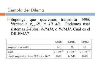 Ejemplo del Dilema Suponga que queremos transmitir  6000 bits/sec  a   b-av /N o  = 10 dB .  Podemos usar sistemas  2-PAM ,  4-PAM , o  8-PAM . Cuál es el DILEMA? 