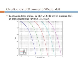 Grafico de SER versus SNR-por-bit La mayoría de los gráficos de SER vs. SNR-por-bit muestran SER en escala logarítmica versus   b-av /N o  en  dB . 