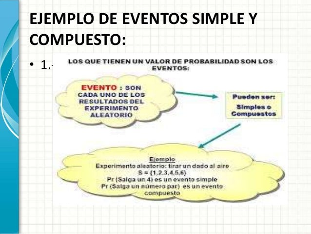 Probabilidad de ocurrencia de dos eventos