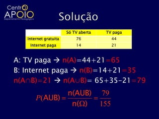 Só TV aberta    TV paga
   Internet gratuita       76               44
    Internet paga          14               21



A: TV paga  n(A)=44+21=65
B: Internet paga  n(B)=14+21=35
n(A∩B)=21  n(A∪B)= 65+35-21=79
              n(AUB)                   79
       P(AUB)
               n( )                   155
 