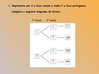 1. Representa por C a face comum a todos P a face portuguesa.
Completa o seguinte diagrama de árvore:
1ª moeda 2ª moeda
CP
PC
PP
 