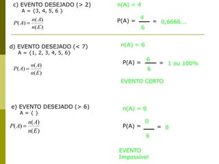 c) EVENTO DESEJADO (> 2)
A = {3, 4, 5, 6 }
n(A) = 4
)(
)(
)(
En
An
AP P(A) =
4
6
= 0,6666….
n(A) = 6
)(
)(
)(
En
An
AP
P(A) =
6
6
= 1 ou 100%
d) EVENTO DESEJADO (< 7)
A = {1, 2, 3, 4, 5, 6}
EVENTO CERTO
e) EVENTO DESEJADO (> 6)
A = { }
n(A) = 0
P(A) =
0
6
= 0
)(
)(
)(
En
An
AP
EVENTO
Impossível
 
