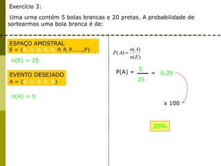 Exercício 3:
Uma urna contém 5 bolas brancas e 20 pretas. A probabilidade de
sortearmos uma bola branca é de:
ESPAÇO AMOSTRAL
E = {B, B, B, B, B, P, P, P……..,P}
EVENTO DESEJADO
A = {B, B, B, B, B}
n(A) = 5
n(E) = 25
)(
)(
)(
En
An
AP
P(A) =
5
25
= 0,20
x 100
20%
 
