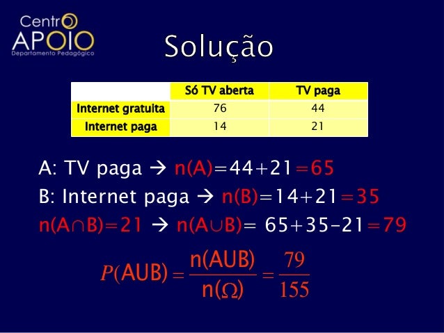 Www.AulasParticulares.Info - Matemática - Probabilidade
