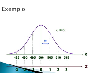 = 5



X
485 490 495 500

-3

-2

-1

0

505 510 515

1

2

3

Z

 