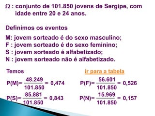  : conjunto de 101.850 jovens de Sergipe, com
idade entre 20 e 24 anos.
Definimos os eventos
M: jovem sorteado é do sexo masculino;
F : jovem sorteado é do sexo feminino;
S : jovem sorteado é alfabetizado;
N : jovem sorteado não é alfabetizado.
Temos
48.249
 0,474
P(M) 
101.850
85.881

 0,843
P(S)
101.850

ir para a tabela
56.601
 0,526
P(F) 
101.850
15.969

 0,157
P(N)
101.850

 