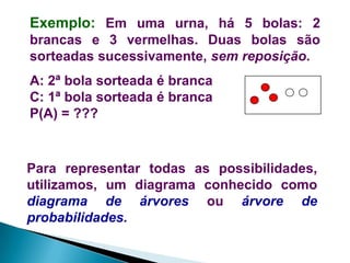 Exemplo: Em uma urna, há 5 bolas: 2
brancas e 3 vermelhas. Duas bolas são
sorteadas sucessivamente, sem reposição.
A: 2ª bola sorteada é branca
C: 1ª bola sorteada é branca
P(A) = ???

Para representar todas as possibilidades,
utilizamos, um diagrama conhecido como
diagrama de árvores ou árvore de
probabilidades.

 