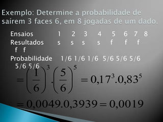 Ensaios
1
2 3
4
5 6 7 8
Resultados
s
s s
s
f
f
f
f f
Probabilidade 1/6 1/6 1/6 5/6 5/6 5/6
5/6 5/6 3
5
3
5

1 5
   .   0,17 .0,83
6 6
 0,0049.0,3939  0,0019

 