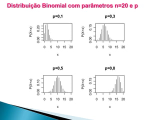 Distribuição Binomial com parâmetros n=20 e p

0

5

0.00

0.15

p=0,3
P(X=x)

0.20
0.00

P(X=x)

p=0,1

10 15 20

0

5

10 15 20

5

10 15 20
x

0.00

0.00 0.10
0

0.15

p=0,8
P(X=x)

x

p=0,5
P(X=x)

x

0

5

10 15 20
x

 