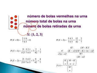 número de bolas vermelhas na urna
número total de bolas na urna
número de bolas retiradas da urna
X: {1, 2, 3}
P( X  0) 

210
0
765

2 1
3! 5 2 1

3
P( X  1) 
42 7
1!2! 7 6 5
P( X  2) 

8 4
3! 5 4 2

3
42 7
2!1! 7 6 5

P( X  3) 

5 4 3 12 2


7 6 5 42 7

K!
( M  K )!
n!
( K  x)! [( M  K )  (n  x)]!
M!
x !(n  x)!
( M  n)!

 K  M  K 
 x  n  x 

f ( x)    
M 
n
 

 