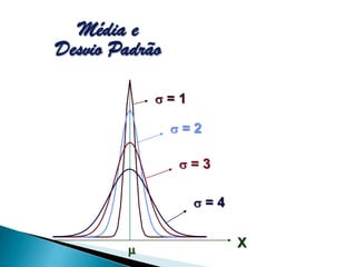 Média e
Desvio Padrão
=1
=2
=3

=4


X

 