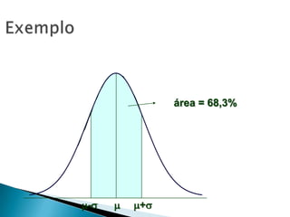 área = 68,3%

-



+

 