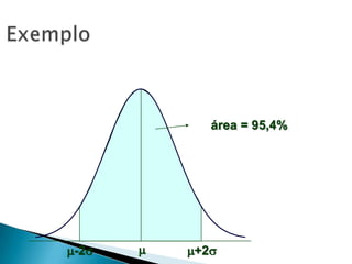 área = 95,4%

-2



+2

 