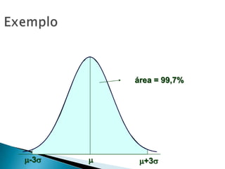 área = 99,7%

-3



+3

 