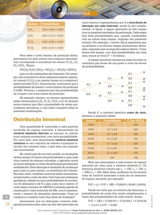 4
EM_V_MAT_015
Eventos Probabilidade
O1
O2
0,95 x 0,90 = 0,855
O1
Oc
2
0,95 x 0,10 = 0,095
Oc
1
O2
0,05 x 0,90 = 0,045
Oc
1
Oc
2
0,05 x 0,10 = 0,005
Para obter o nível mínimo de produção diária,
precisamos ter pelo menos uma máquina operando.
Isso corresponde à ocorrência do evento O1
O2
O1
Oc
2 Oc
1O2
. Temos
P(O1
O2
O1
Oc
2 Oc
1O2
)= P(O1
O2
) + P(O1
Oc
2)+P(Oc
1O2
)
pois as três realizações são disjuntas. Por exem-
plo, não é possível as duas máquinas estarem operan-
do (evento O1
O2
) e ao mesmo tempo só a máquina I
operar (evento O1
Oc
2). Dessa forma, concluímos que a
probabilidade de manter o nível mínimo de produção
é 0,995. Portanto, a empresa tem alta probabilidade
de cumprir com suas metas de produção.
No exemplo anterior, os eventos representados
pelas intersecções O1
O2
, O1
Oc
2
, Oc
1
O2
e Oc
1
Oc
2
formam
novos eventos que têm a propriedade de serem mu-
tuamente exclusivos, e cuja união completa todas as
possíveis combinações.
Distribuição binominal
Uma quantidade X, associada a cada possível
resultado do espaço amostral, é denominada de
variável aleatória discreta se assume os valores
num conjunto enumerável, com certa probabilidade.
Por outro lado, será denominada variável aleatória
contínua se seu conjunto de valores é qualquer in-
tervalo dos números reais, o que seria um conjunto
não-enumerável.
Na construção de um certo prédio, as fundações
devem atingir 15 metros de profundidade e, para cada
cinco metros de estacas colocadas, o operador anota
se houve alteração no ritmo de perfuração previamente
estabelecido. Essa alteração é resultado de mudanças
para mais ou para menos, na resistência do subsolo.
Nos dois casos, medidas corretivas serão necessárias,
encarecendo o custo da obra. Com base em avaliações
geológicas, admite-se que a probabilidade de ocorrên-
cia de alterações é de 0,1 para cada cinco metros. O
custo básico inicial é de 100UPCs (unidade padrão de
construção) e será acrescido de 50k, com k represen-
tando o número de alterações observadas. Como se
comporta a variável custo das obras de fundação?
Assumimos que as alterações ocorrem inde-
pendentemente entre cada um dos três intervalos de
cinco metros e representamos por A a ocorrência de
alteração em cada intervalo, sendo Ac
seu comple-
mentar. A figura a seguir apresenta as três etapas
com os possíveis resultados da perfuração. Cada etapa
tem duas possibilidades que, quando combinadas
com as outras duas etapas, originam oito possíveis
eventos. Por exemplo, o evento AAc
A representa que
na primeira e na terceira etapas aconteceram altera-
ções, enquanto que na segunda nada se alterou. Como
temos três etapas, com dois possibilidades em cada
uma, temos no total 23
= 8 eventos.
O espaço amostral consiste na união de todos os
caminhos que levam de um ponto a outro da árvore
de probabilidades.
0,1
0,9
0,1
0,9 Ac
A
Ac
Ac
Ac
Ac
Ac
AcA
A
A
A
A
A0,1
0,9 0,1
0,9
0,1
0,9
0,1
0,9
0,1
0,9
Sendo C a variável aleatória custo da obra,
obtemos a seguinte tabela:
Eventos Probabilidade C (em UPCs)
AAA 0,13
250
AAAc
0,12
x 0,9 200
AAc
A 0,12
x 0,9 200
AAc
Ac
0,1 x 0,92
150
Ac
AA 0,12
x 0,9 200
Ac
AAc
0,1 x 0,92
150
Ac
Ac
A 0,1 x 0,92
150
Ac
Ac
Ac
0,93
100
Note que associamos a cada evento do espaço
amostral um valor para a variável aleatória C. Os
distintos possíveis valores são c1
= 100, c2
= 150, c3
= 200 e c4
= 250. Além disso, podemos ter um mesmo
valor da variável associado a mais de um elemento
do espaço amostral, por exemplo,
P(C=c2
)=P(C=150)=P(AAc
Ac
Ac
AAc
Ac
Ac
A).
Tendo em vista que os eventos são disjuntos, a
probabilidade da união fica sendo simplesmente a
soma das probabilidades de cada evento. Então,
P (C = 150) = P (AAc
Ac
) + P (Ac
AAc
) + P (Ac
Ac
A)
= 3 x 0,1 x 0,92
= 0,243.
Esse material é parte integrante do Aulas Particulares on-line do IESDE BRASIL S/A,
mais informações www.aulasparticularesiesde.com.br
 