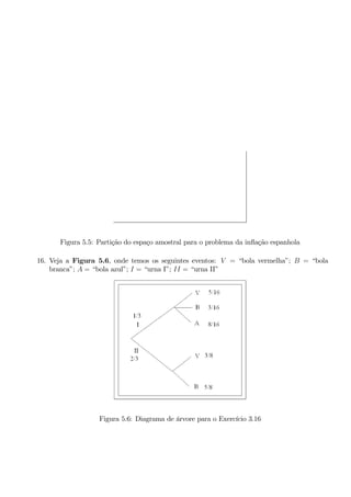 Figura 5.5: Partição do espaço amostral para o problema da inflação espanhola 
16. Veja a Figura 5.6, onde temos os seguintes eventos: V = “bola vermelha”; B = “bola 
branca”; A = “bola azul”; I = “urna I”; II = “urna II” 
Figura 5.6: Diagrama de árvore para o Exercício 3.16 
 